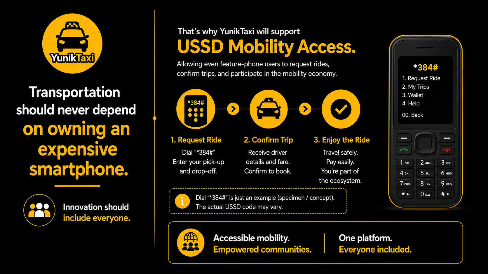 YunikTaxi USSD mobility access slide showing feature-phone ride request, trip confirmation, wallet, and help menu.